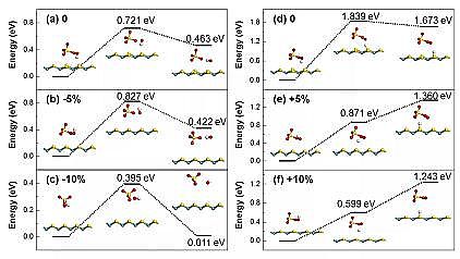 ��Ʒ��13X���ӺY���a(ch��n)�S�ҏV�|���I(y��)��W(xu��)Environ. Sci. Nano: MoS2�{�׻���늻�^һ�����}���M(j��n)ˮ���ЙC(j��)��Ⱦ�ｵ��