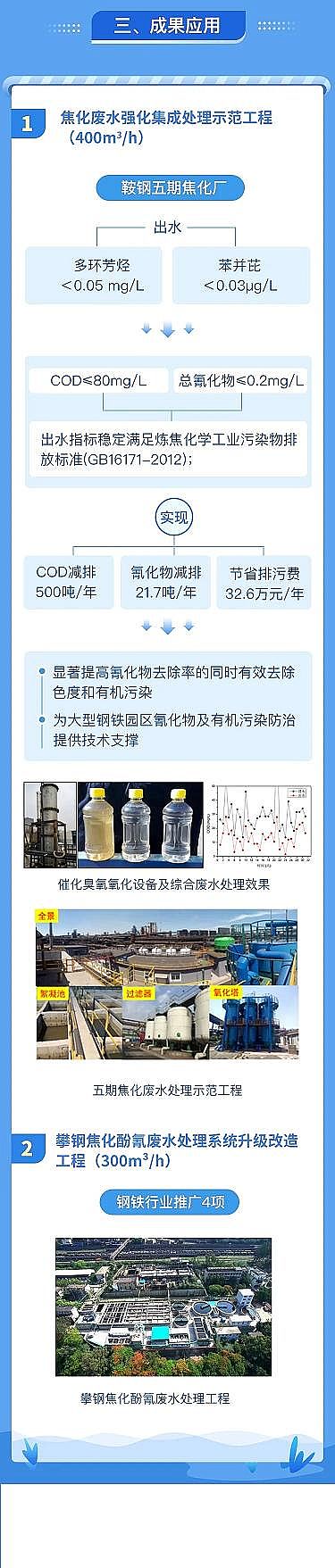 2021��ˮ̎���������a�S����F�ИI�Uˮ���ж���Ⱦ�������Чȥ��?