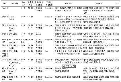 2021�����̿�V�����r����������̿ȥ��ˮ���ؽ��٣���Ҫ�C�ơ�Ӱ�����