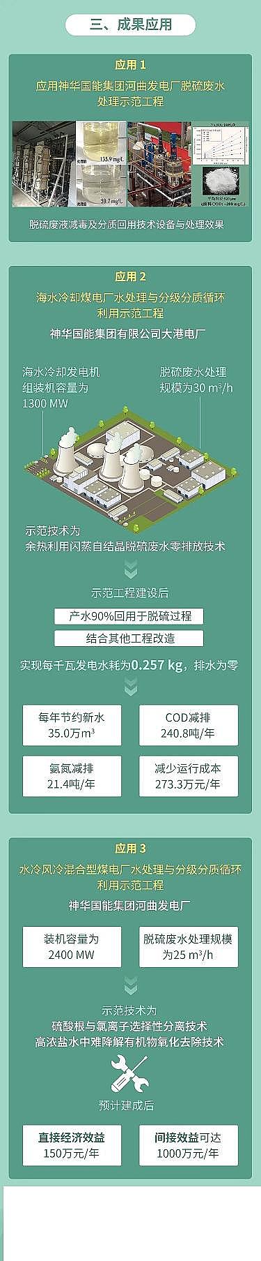 �๦�ܾ۱�ϩ����PAM�S����F�@�^ȼú늏S�Uˮ��Ч̎����ˮ�W�j�c��Ⱦ���ƃ������g