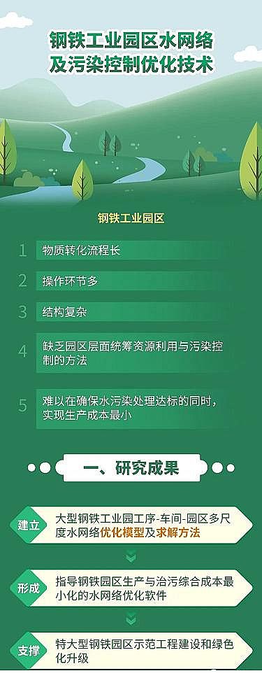 �๦�ܾ۱�ϩ����PAM�S����F�@�^ȼú늏S�Uˮ��Ч̎����ˮ�W�j�c��Ⱦ���ƃ������g