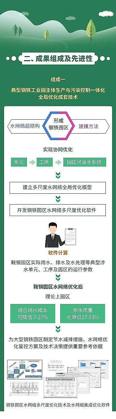 �๦�ܾ۱�ϩ����PAM�S����F�@�^ȼú늏S�Uˮ��Ч̎����ˮ�W�j�c��Ⱦ���ƃ������g