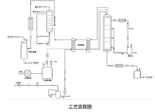 2021�������������ϏS���ش�h�����g�b��Ŀ�(2020���)���茦��ָ��֮���I�Uˮ̎�����g�b����Ͱ���(ʯ���ИI)