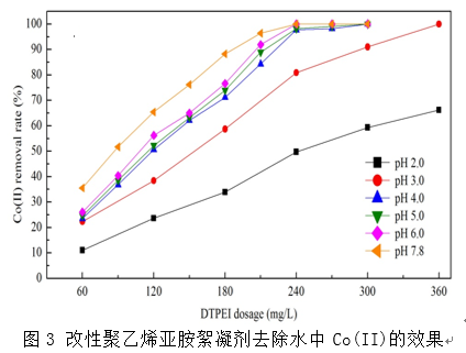 2021����ˮñ�S�������ϳ�����̎���ؽ��ُUˮ����ȡ���о��Mչ