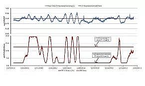 �๦�ܷ�Cб���������a�S�����������ˮ�S���Ԅӿ���ϵ�y����