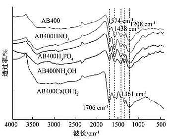 2021�����̿�V�σr(ji��)����A���Ԍ�(du��)����̿����Cr(��)���ܵ�Ӱ�
