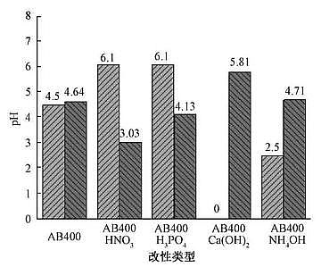2021�����̿�V�σr(ji��)����A���Ԍ�(du��)����̿����Cr(��)���ܵ�Ӱ�