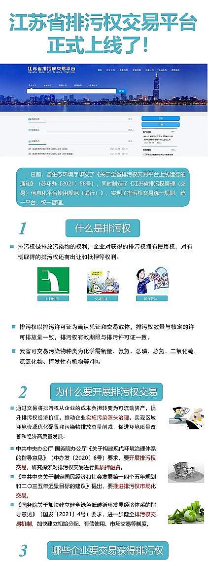 2021����s�����ϏS��VOCs�ɞ顰ʮ���塱���g�����ǡ�֮һ���@һʡ�݌���{�����ۙ�(qu��n)���׷���