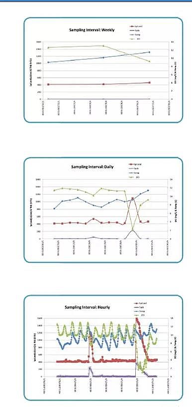 �๦�ܷ�Cб�����ϏS����ˮ�S�������ھ��O�ص�̽ӑ