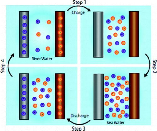 �๦���������̿���a�S����ˮ�a���¼��g���������ˮ�c��ˮ�������