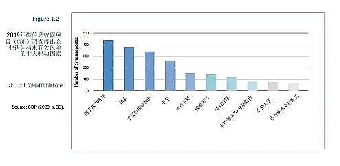 ��Ʒ�|�۠����̿���a�S���χ��l����2021������ˮ��桷