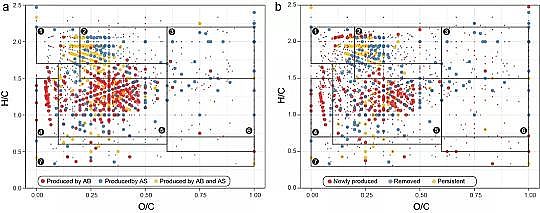 ��Ʒ�|(zh��)��������������MBBR�S��������Ĥ�p��΢����Դ�ܽ����ЙC(j��)�����ŷ�