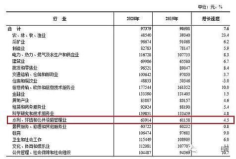 ���Ʒ������͚������S(ch��ng)��2020��ȫ�ИI(y��)ƽ�����Y���t�����h(hu��n)���ИI(y��)�ǎ׺�?