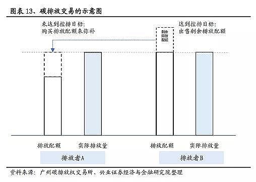 ���Ʒ������͚��������a(ch��n)�S��̼�R��̼���~��̼���ף�CCUS��CCER��̼֪�R(sh��)��ȫ