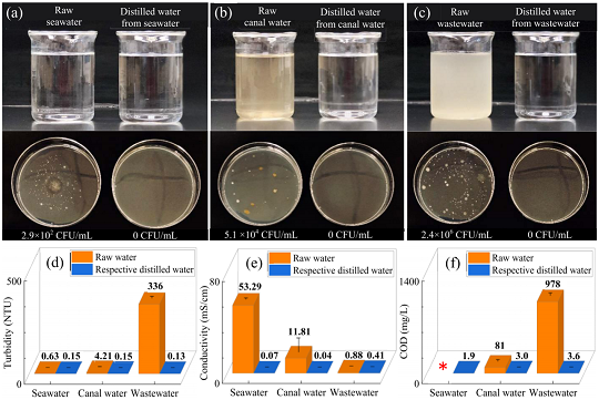 ���|�����͚������S�Ҹ�Ч����̫�ݗ��ĺ�ˮ���ر�ˮ��������ˮ����ȡ���ˮ