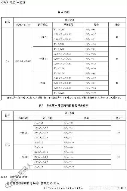 ��Ʒ�|(zh��)�����w�S��V�ϏS�Ҙ˜ʷ��� | GB/T 40201-2021���r(n��ng)��������ˮ̎���O(sh��)ʩ�\��Ч���u�r���g(sh��)Ҫ��