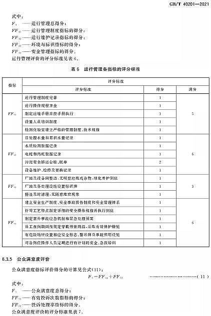 ��Ʒ�|(zh��)�����w�S��V�ϏS�Ҙ˜ʷ��� | GB/T 40201-2021���r(n��ng)��������ˮ̎���O(sh��)ʩ�\��Ч���u�r���g(sh��)Ҫ��