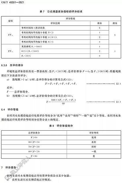 ��Ʒ�|(zh��)�����w�S��V�ϏS�Ҙ˜ʷ��� | GB/T 40201-2021���r(n��ng)��������ˮ̎���O(sh��)ʩ�\��Ч���u�r���g(sh��)Ҫ��