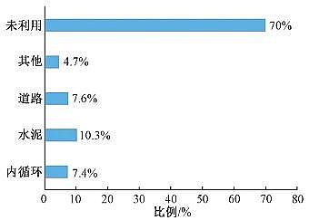 �๦�ܷ�C����̿�S�҇�(gu��)��(n��i)�����̎���c�YԴ�����ü��g(sh��)�l(f��)չ�F(xi��n)��