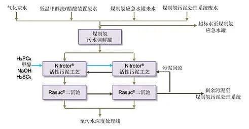 高品質噴霧干燥聚合硫酸鐵SPFS廠家全球第一個嵌入式污水處理廠——恒力石化污水廠