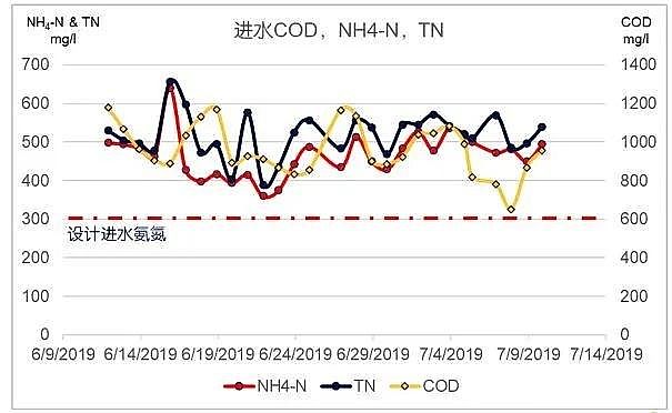 高品質噴霧干燥聚合硫酸鐵SPFS廠家全球第一個嵌入式污水處理廠——恒力石化污水廠