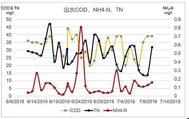 高品質噴霧干燥聚合硫酸鐵SPFS廠家全球第一個嵌入式污水處理廠——恒力石化污水廠