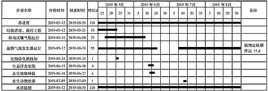 ���������X�S�Һڳ�ˮ�w�����еĹ��̑��ã���΢���ݸ���+�������g