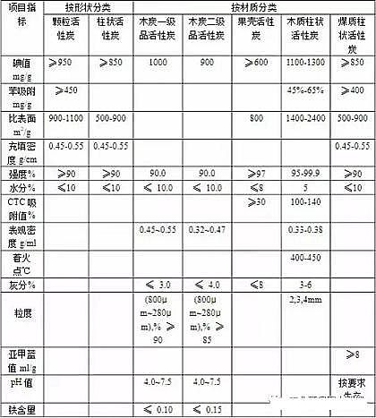 ����̿�V��3-5mm�S��ˮ̎���^��������x�����̿?