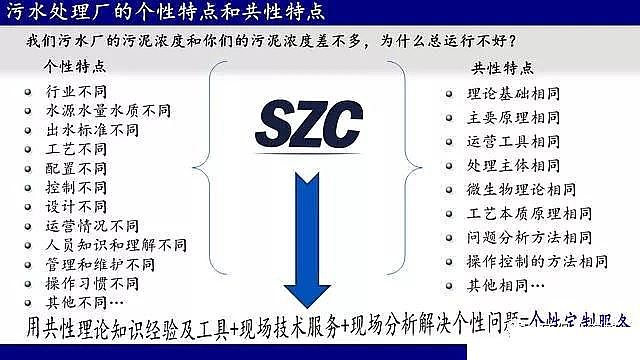 �๦�ܾۺ��Ȼ��F���a�S����ˮ̎��S��ν��ͳɱ�?