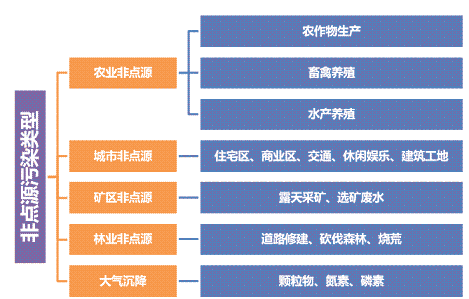 �ϵ�ú�|�w������̿�S����Դ��Ⱦ֪�R�����������c���Ƽ��g