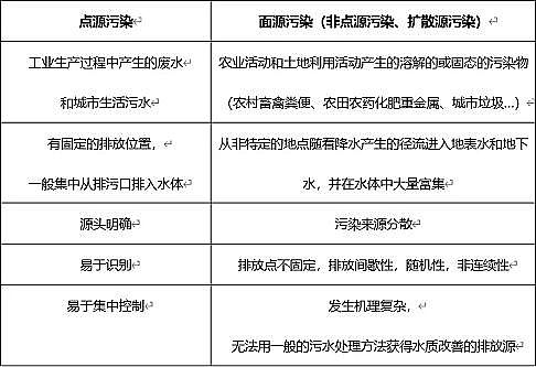 �ϵ�ú�|�w������̿�S����Դ��Ⱦ֪�R�����������c���Ƽ��g