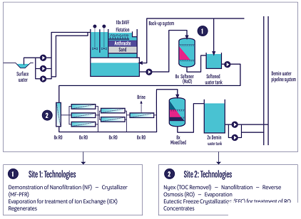 �๦�ܶ���������������a�S�����}ˮZERO BRINE����ѭ�h�����r���Ĺ��Iˮ̎��