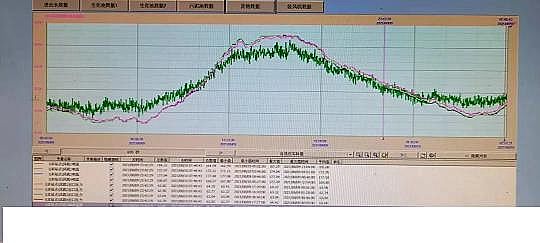 ��(y��u)�|(zh��)Һ�渲�w��S����ˮ�S�п�Ӌ(j��)��C(j��)�Ĕ�(sh��)��(j��)����