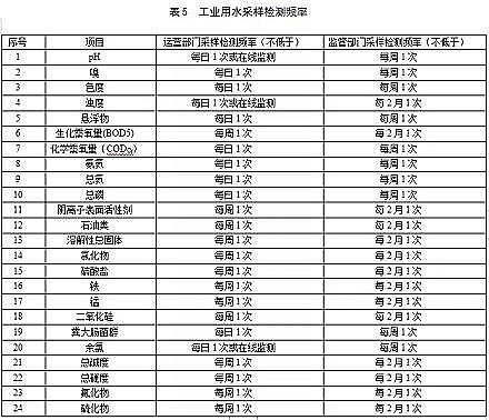 ������������������MBBR�S��ס�������������Ҙ˜ʡ�������ˮ�������ù��I��ˮˮ�|(������Ҋ��)��