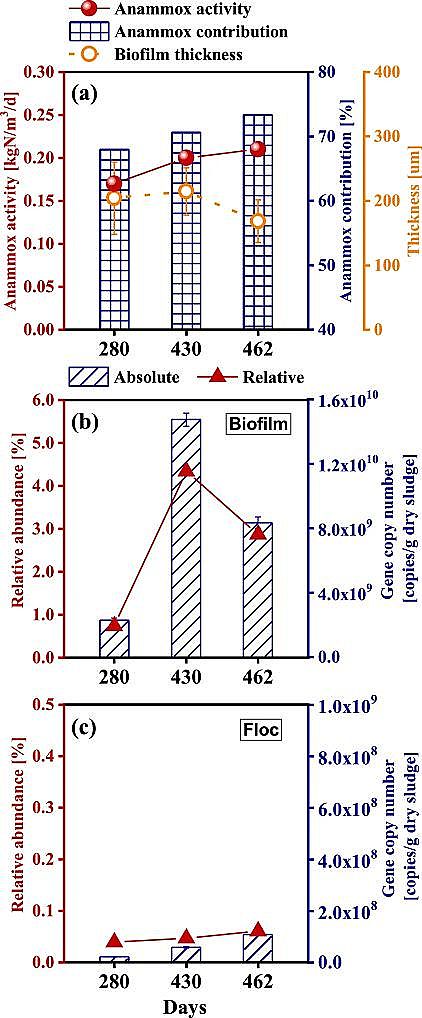 �|���J�C�ۺ��Ȼ��XPAC���a�S�һ��ڌ��H��ˮA2/O��ˇ�БҸ������������p�����Fȱ������Ĥ�Ѕ������������ĸ߶ȸ���