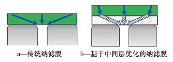 �¿����w�W�����ϏS�����ͼ{�VĤ��ˮ̎���cˮ�����е��о��Mչ