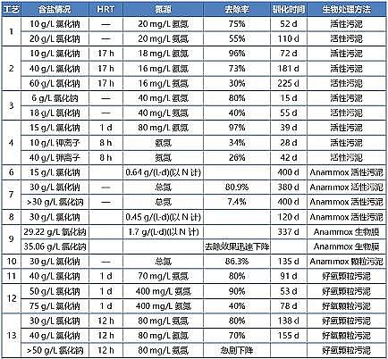 �¿�Y(ji��)���Ȼ��X�S�����﷨̎�����}�Uˮ�а������о��M(j��n)չ