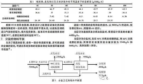 ���������ǏS�ҏUˮMVR���l(f��)�Y(ji��)���з��}�Ĺ�ˇ����