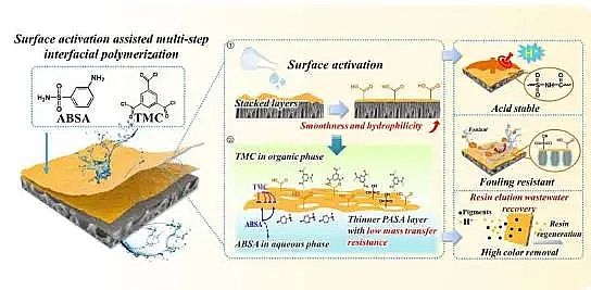 �¿��Cб�����ϏS���п�Ժ�_�l(f��)���͸ߝB͸����{�V(NF)Ĥ�����ڸ�Ч̎�����ԏUˮ