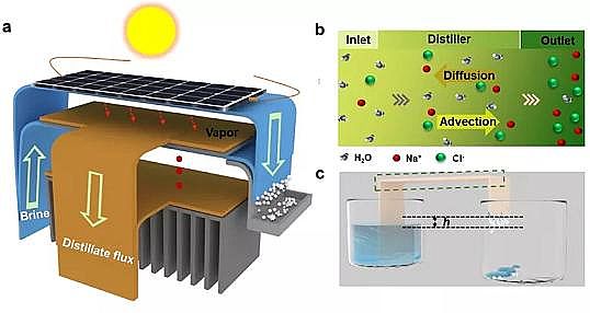 ̼Դ�����c�S�ґ�(y��ng)���ڸߝ��}ˮ̎���Ĺ���༉���s������ͨ�^�Ԅӛ_ϴ�M(j��n)��늡�ˮ���}�ռ�