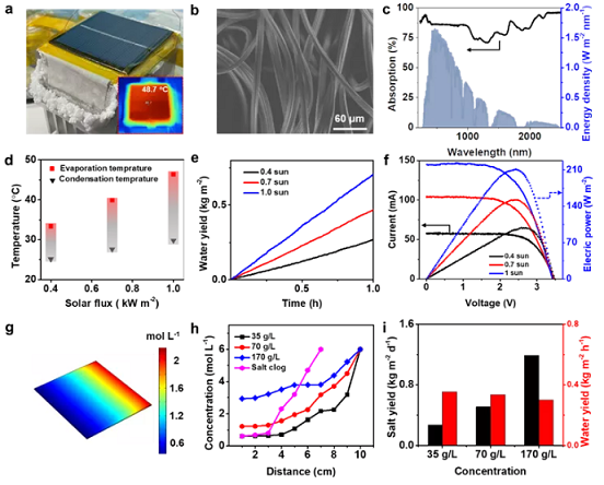 ̼Դ�����c�S�ґ�(y��ng)���ڸߝ��}ˮ̎���Ĺ���༉���s������ͨ�^�Ԅӛ_ϴ�M(j��n)��늡�ˮ���}�ռ�