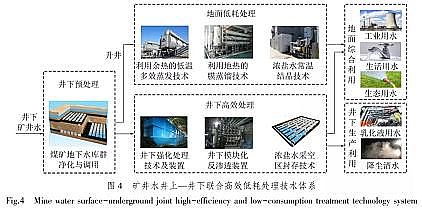 ����4A���ӺY�S���҇�ú�V�V��ˮ̎�����g�F���cչ��