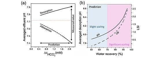 ��Ʒ�|���Қ��V�ϏS�ҽ�ʾ���ȥ�x��늻��WÓ�}�^���е� pH ׃��