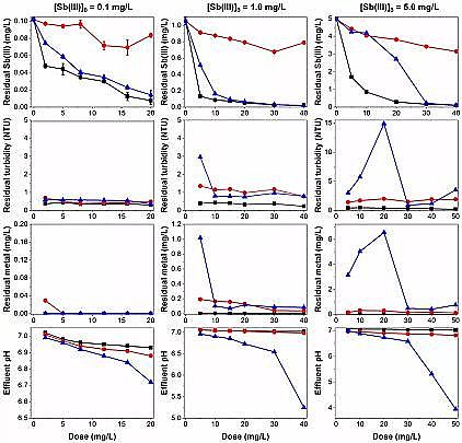 ȫ�¾ۺ��Ȼ��XPAC�S����}�ڻ���ȥ��΢��Ⱦ�Ｐ�p��Ĥ��Ⱦ�е��m����