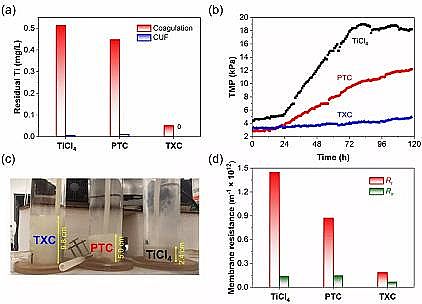 ȫ�¾ۺ��Ȼ��XPAC�S����}�ڻ���ȥ��΢��Ⱦ�Ｐ�p��Ĥ��Ⱦ�е��m����