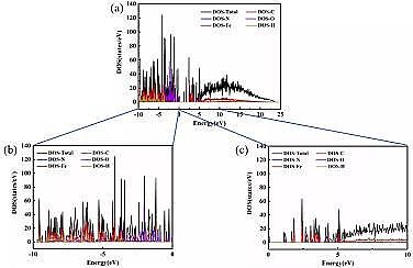 �ϵȞV�Ϻ��d�F���a�S��Fe-MOF΢��Ƭ����D��Чȥ�����d�ЙC��Ⱦ��