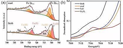 �ϵȞV�Ϻ��d�F���a�S��Fe-MOF΢��Ƭ����D��Чȥ�����d�ЙC��Ⱦ��