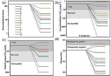 �ϵȞV�Ϻ��d�F���a�S��Fe-MOF΢��Ƭ����D��Чȥ�����d�ЙC��Ⱦ��