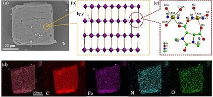 �ϵȞV�Ϻ��d�F���a�S��Fe-MOF΢��Ƭ����D��Чȥ�����d�ЙC��Ⱦ��