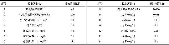 ���|̼Դ�S�����������ٟ��S�B�rҺ����������Ó��Ч�ܼ�΢����C���о�